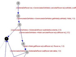 A sample of the model for test case selection.