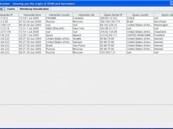 spamtracker - statistics overview