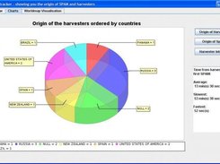 spamtracker - pie charts 