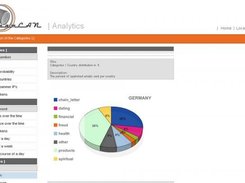 Analytics