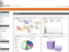 Analytics overview