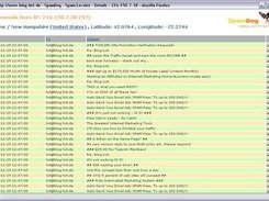 Spam Details
