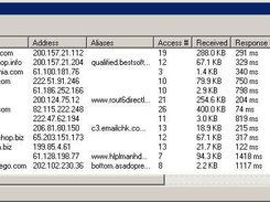 Spamdot in action