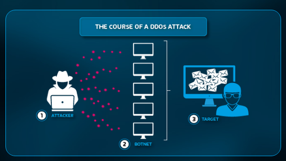 Hornetsecurity Spam Filtering and Malware Protection Screenshot 1