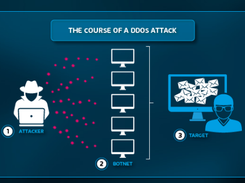 Spam Filtering and Malware Protection Screenshot 1