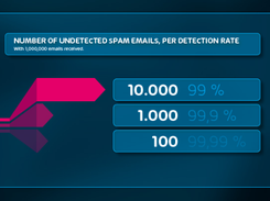 Spam Filtering and Malware Protection Screenshot 1