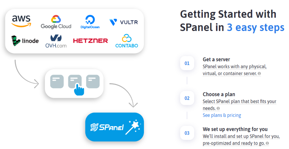 SPanel - Convert any self-managed public cloud service into fully managed
