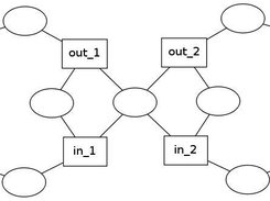 1 Mutual Exclusion C/E Petri Net simulation