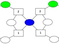 2 Mutual Exclusion C/E Petri Net simulation