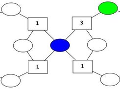 3 Mutual Exclusion C/E Petri Net simulation