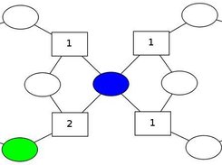 4 Mutual Exclusion C/E Petri Net simulation