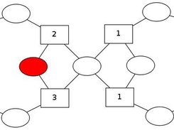 5 Mutual Exclusion C/E Petri Net simulation