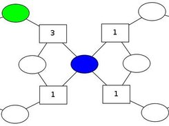 6 Mutual Exclusion C/E Petri Net simulation