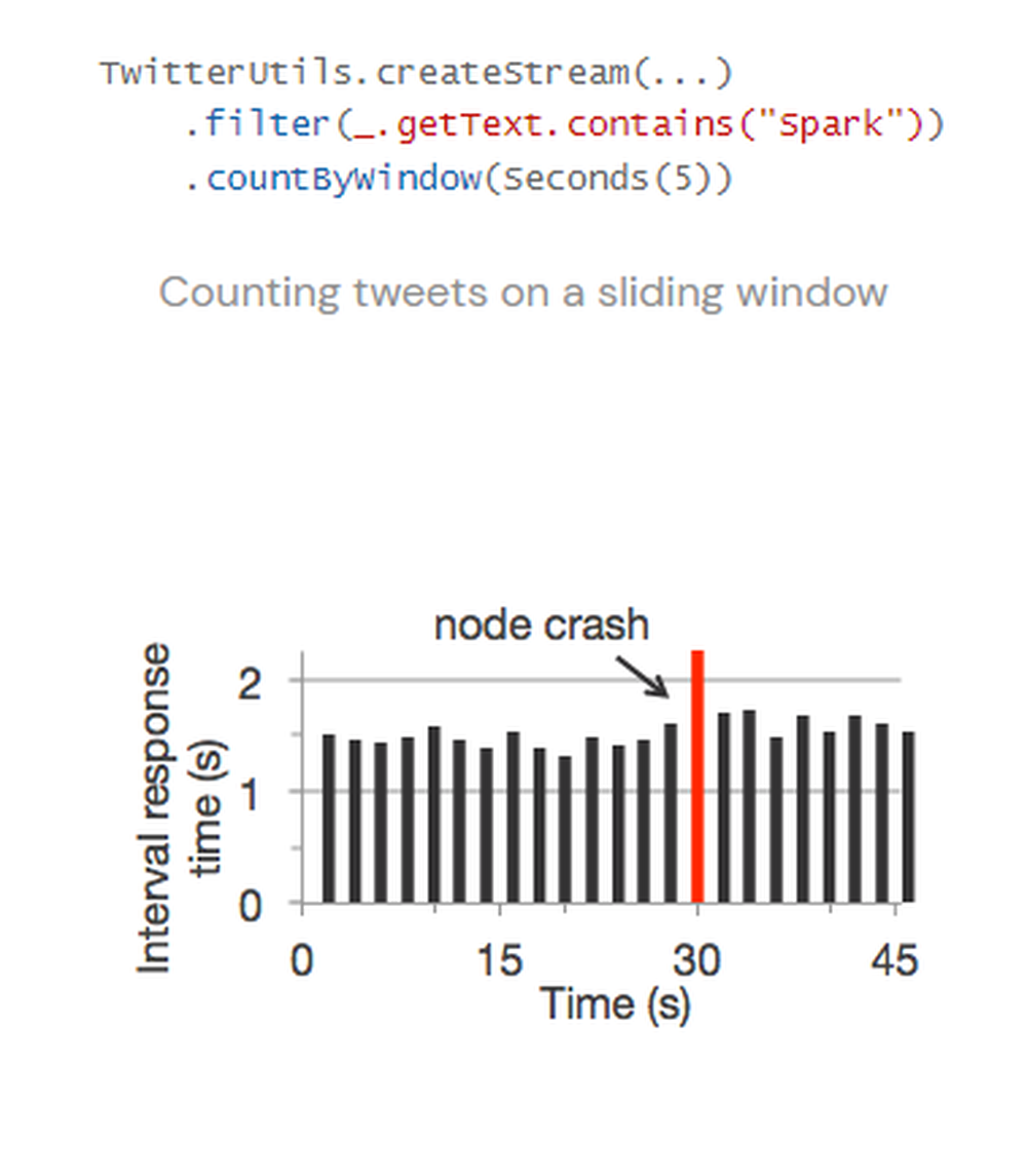 Spark Streaming Screenshot 1