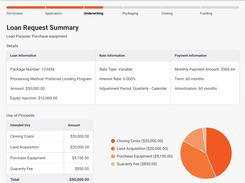 Loan Request Summary