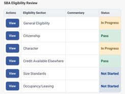 SBA Eligibility Review