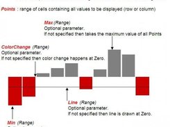 Barchart