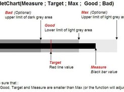 BulletChart