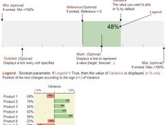 Variance Chart