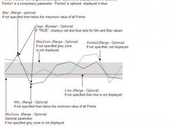 Line Chart