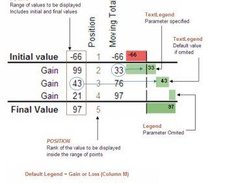 Cascade Chart