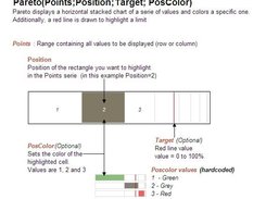 Pareto Chart