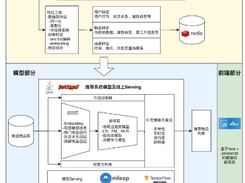 SparrowRecSys Screenshot 1
