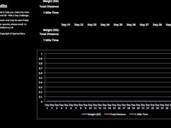 Visual Feedback - Progress Chart