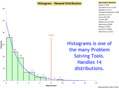 Histogram