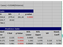 Advanced Data Analysis