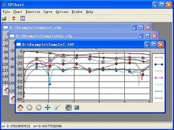 SPChart Main GUI