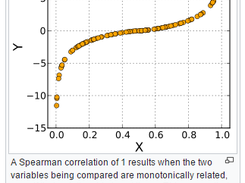 Spearman Correlation