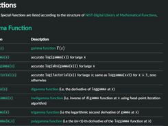SpecialFunctions.jl Screenshot 1