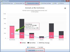 Data insights in your animal collection