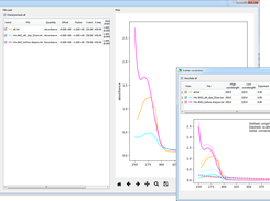 UV spectra: scatter correction option selected