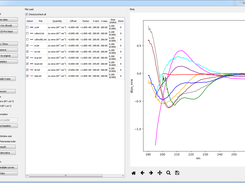 CD spectra