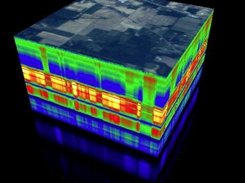 Hypercube view