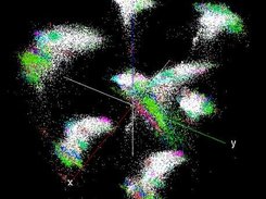 N-Dimensional visualization