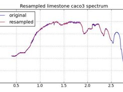 Resampled spectrum from the ASTER spectral library