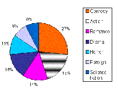 Selected color is animated on all positions in image