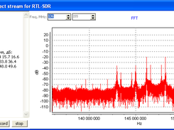 Panoramic FFT analyzer direct access RTL Screenshot 2