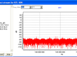 Panoramic FFT analyzer direct access RTL Screenshot 3