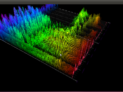 3D 'rainbow' view