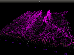 zoom (range = 40 Hz) in 3D