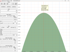 Frequency measurement