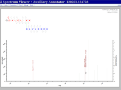 Hover on peak highlights sequence