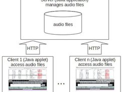 Several clients can label data