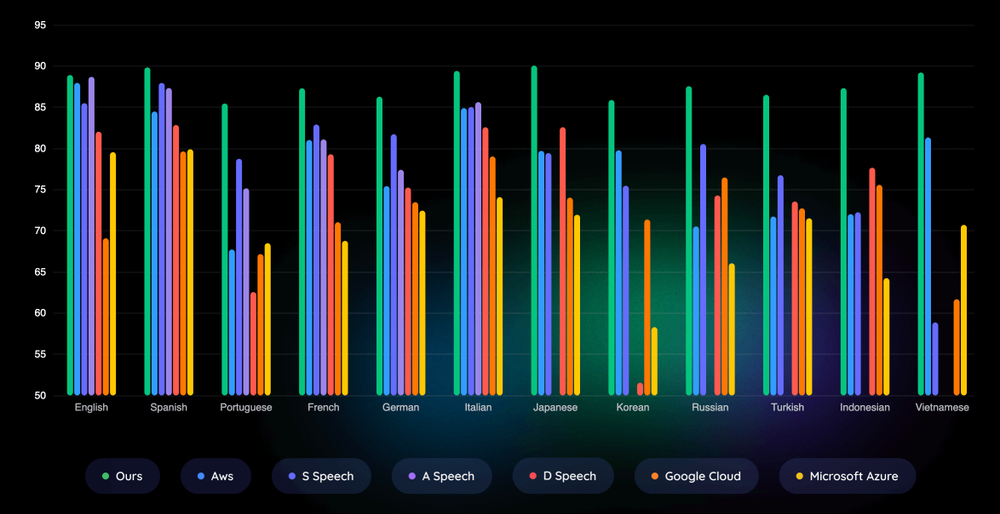 SpeechFlow Screenshot 1