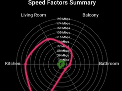Speed Test WiFi Analyzer Screenshot 2
