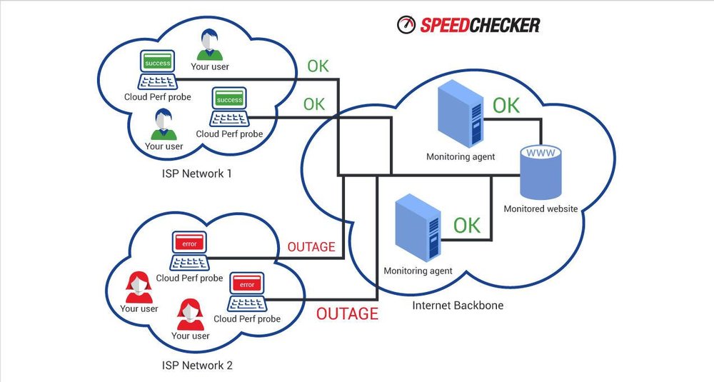 Speedchecker CloudPerf Screenshot 1